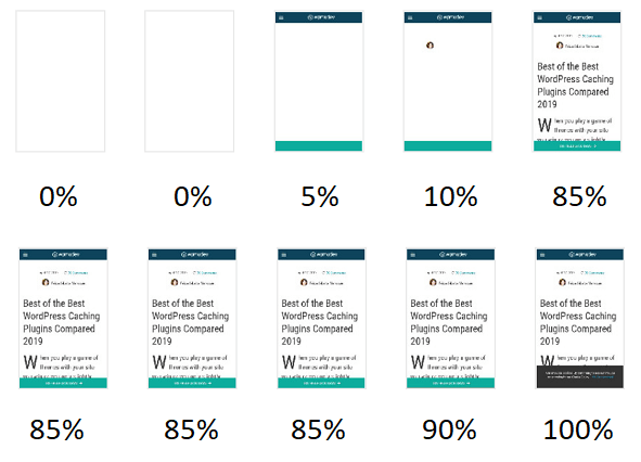 How to Use Googles Speed Index to Improve WordPress&nbsp;Performance